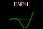 ENPH